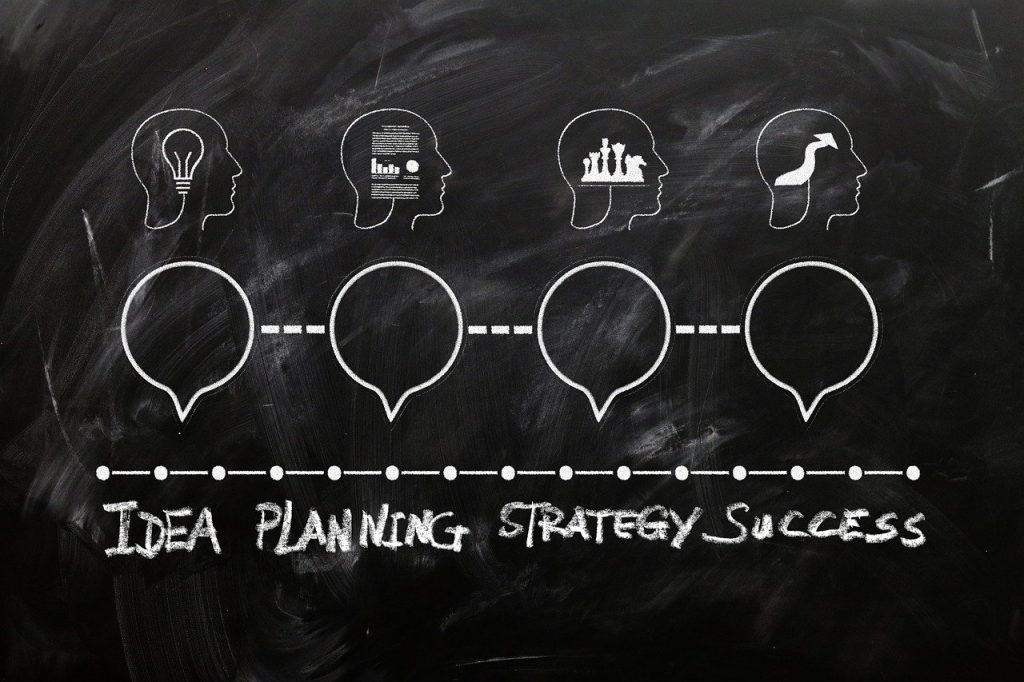 Illustration of the steps of Idea, Planning, Strategy, Success (Image by Gerd Altmann, geralt, from Pixabay). 